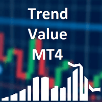 Trend Value MT4 Aggressive Strategy Tester result, -27.98% simulated ROI