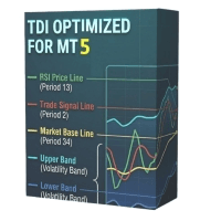 TDI Optimized