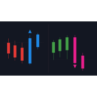 BB180 Reversal e Momentum Indicator