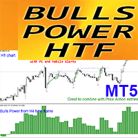 Bulls Power HTF MT5 rq Conservative Strategy Tester result, 11.4% simulated ROI
