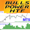 Bulls Power HTF MT5 rq