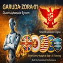 GarudaZoraAI trading robot logo