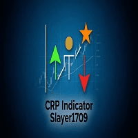 Reversal pattern indicator Conservative Strategy Tester result, 11.4% simulated ROI