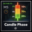 Candle Time Phases Et trading robot logo
