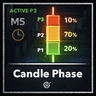 Candle Time Phases Et