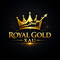 Royal Gold XAU Aggressive Strategy Tester result, -27.9% simulated ROI