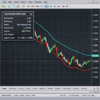 Gaussian Envelope Indicator trading robot logo