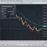 Gaussian Envelope Indicator
