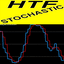 Stochastic Higher Time Frame mh trading robot logo