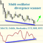 Multi oscillator divergence scanner trading robot logo