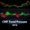 CMF Trend Pressure