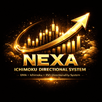 NEXA Ichimoku Directional System Conservative Strategy Tester result, 11.46% simulated ROI