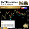 SMT Divergence Gold vs Silver All Timeframe