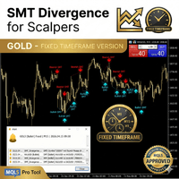 SMT Divergence Gold vs Silver Fixed Timeframe trading robot logo