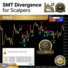 SMT Divergence Gold vs Silver Fixed Timeframe