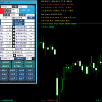 PropFirmChallengePanel Aggressive Strategy Tester result, -27.81% simulated ROI