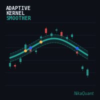 Adaptive Kernel Smoother Aggressive Strategy Tester result, -27.79% simulated ROI