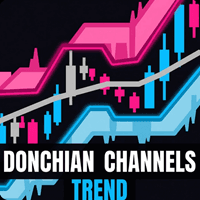 Donchian Channels trend mt5 Conservative Strategy Tester result, 11.48% simulated ROI