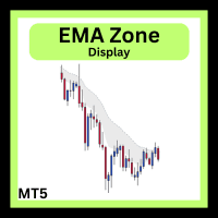 EMA Zone Conservative Strategy Tester result, 11.5% simulated ROI