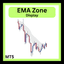 EMA Zone trading robot logo