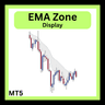 EMA Zone