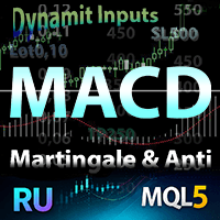 MACD Martingale RU Conservative Strategy Tester result, 11.48% simulated ROI