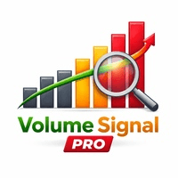 Volume Signal PRO Aggressive Strategy Tester result, -27.76% simulated ROI