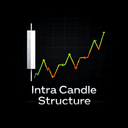 Intra Candle Structure trading robot logo
