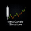 Intra Candle Structure trading robot logo