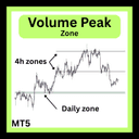 Volume Peak Zone trading robot logo