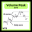 Volume Peak Zone trading robot logo