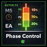 Candle Phase Control Ea