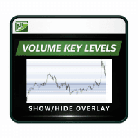 Volume Key Levels trading robot logo