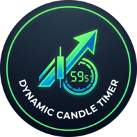 Dynamic Candle Timer Aggressive Strategy Tester result, -27.71% simulated ROI