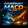 MACD FuturePredict Panel Pro MT5