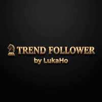 Trend Follower LukaHo Aggressive Strategy Tester result, -27.71% simulated ROI