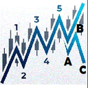 Auto Elliott Engine trading robot logo