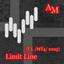 Limit Line AM trading robot logo