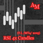 RSI 4x Candles AM trading robot logo