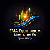 EMA Equilibrium Momentum EA