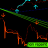 Route Lines Prices MT5