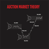 Auction Market Theory Analyzer