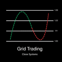 Grid Closed Systems Conservative Strategy Tester result, 11.54% simulated ROI