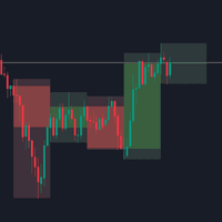 HTF Candles Overlay Aggressive Strategy Tester result, -27.59% simulated ROI