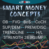 Complete Smart Market Concepts