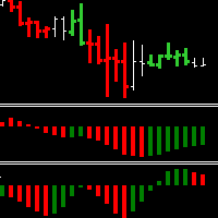 BWZonesIndicator Aggressive Strategy Tester result, -27.57% simulated ROI