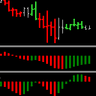 BWZonesIndicator