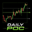 Daily POC trading robot logo
