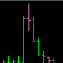 SquatBarMarker trading robot logo