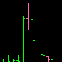 SquatBarMarker Aggressive Strategy Tester result, -27.57% simulated ROI